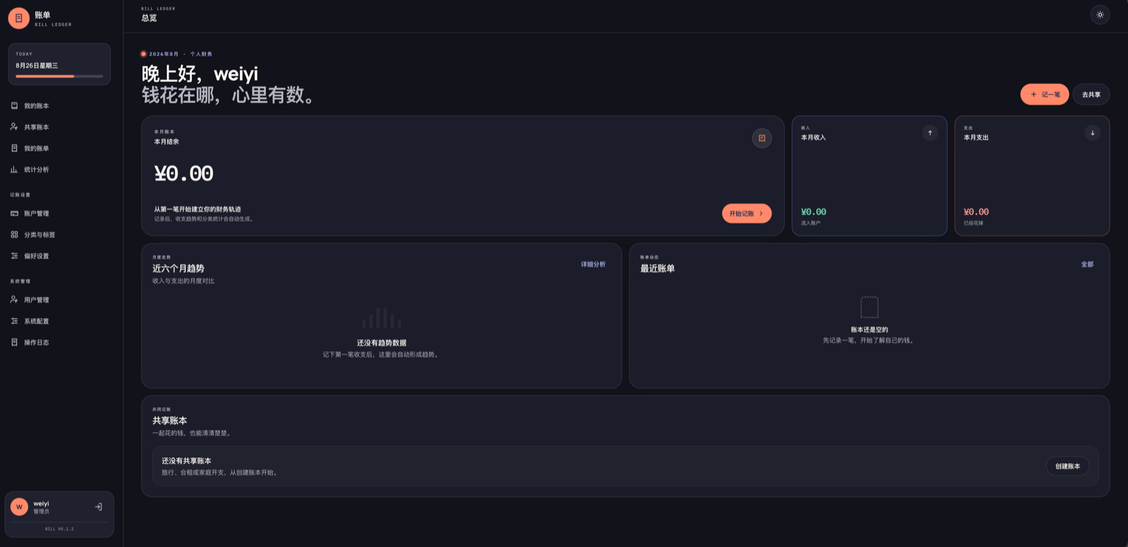 PC 端 · 总览仪表盘（深色）